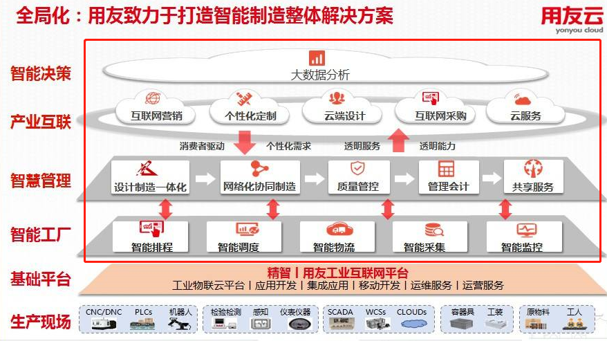 用友ERP可以缓解老员工却出现频繁跳槽现象吗？