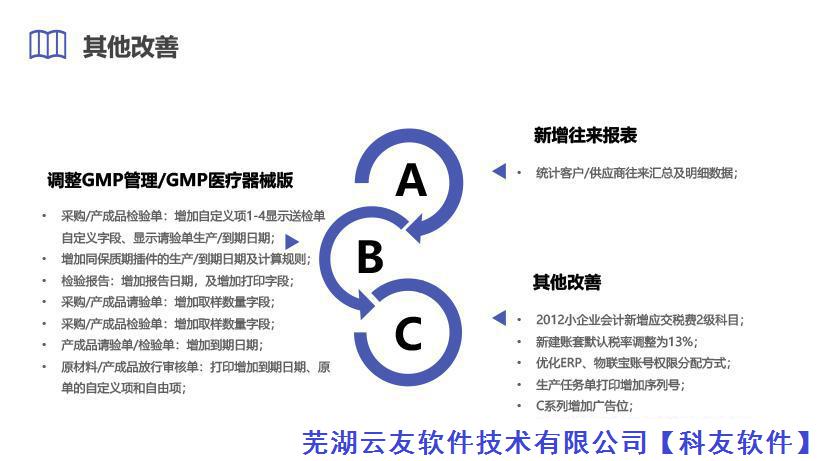 外雅于形，内慧于心—— 管家婆财贸工贸ERP V20.5正式发布！