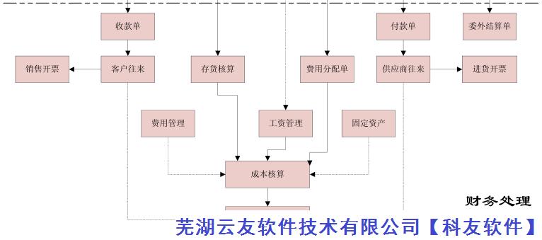 用友T1会计科目信息维护操作方法