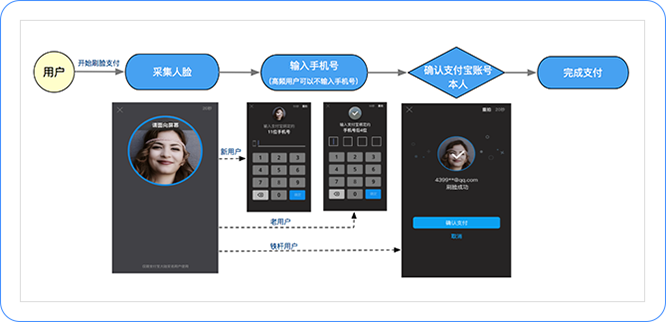 用友畅捷通T十CLOUD新零售刷脸支付开通方法