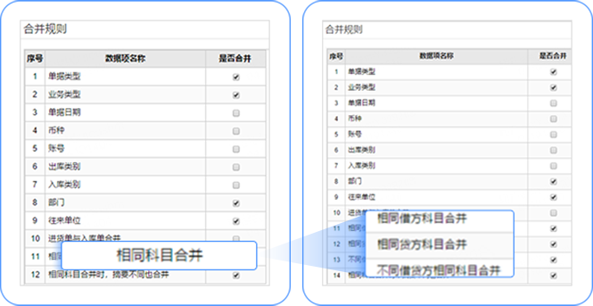 用友畅捷通T十CLOUD凭证接口合并规则优化