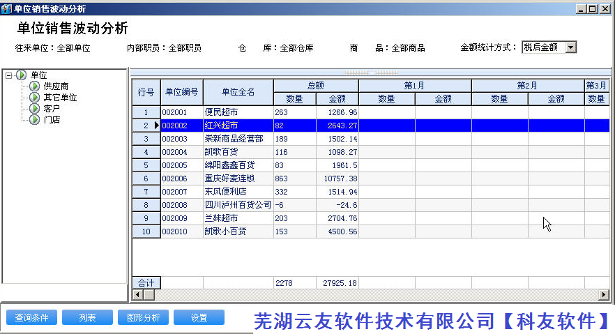 管家婆辉煌版软件商品/品牌/客户/业务员/门店/部门销售排行榜