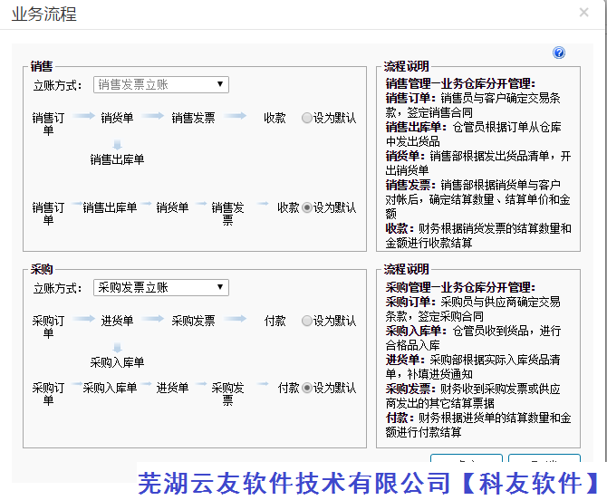 用友cloud畅捷通T+零售模块流程设计详解