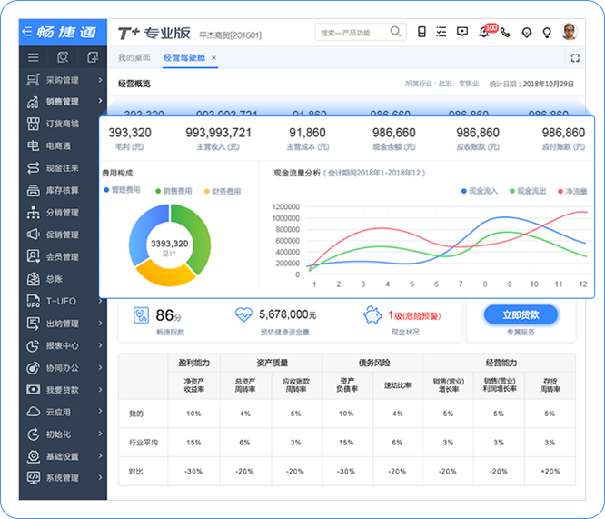 用友T十专属云15.0老板的经营驾驶舱功能介绍