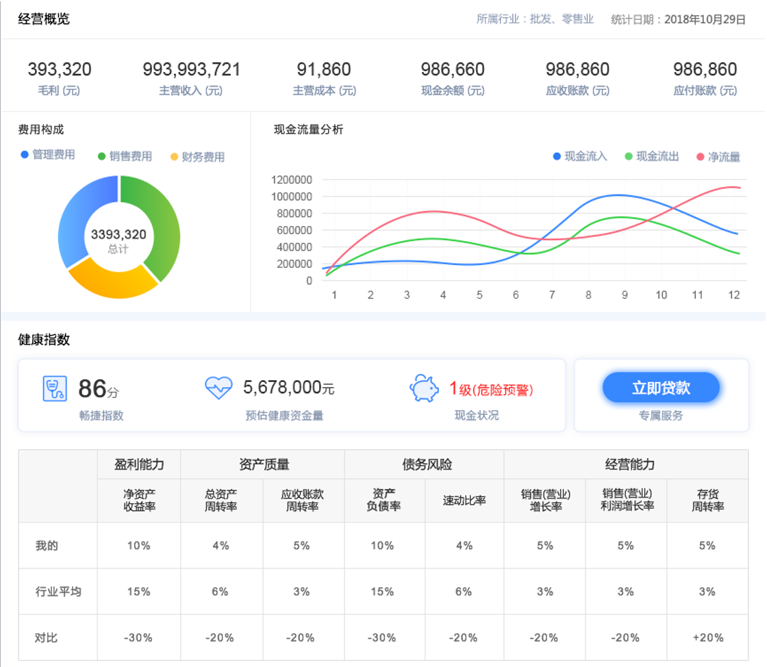 用友畅捷通云财税软件T+online的智能财务系统全面支持会计档案