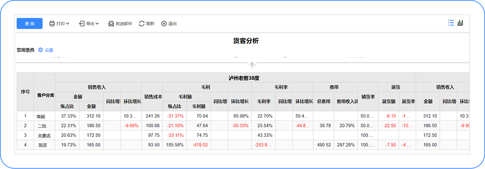 用友云畅捷通Tcloud货客分析功能发版上线