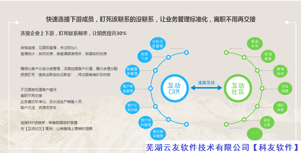 指掌天下互动CRM（客户激活，拓新互动管理神器）