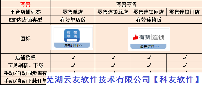 有赞新零售平台上的订单如何同步到管家婆软件中？